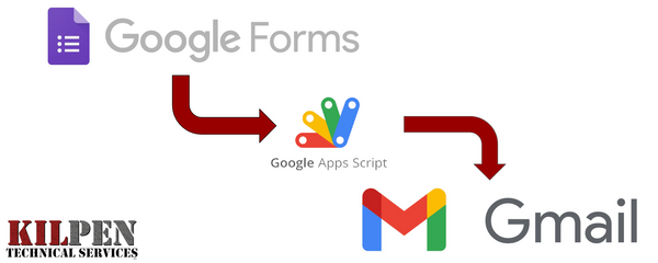 Google form to Gmail header image.